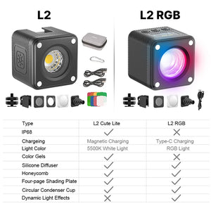 Ulanzi L2 Cute Lite Mini Video Light with Color Filter Diffuser Honeycomb 5500K Photography Light for DSLR Camera Light L2 RGB
